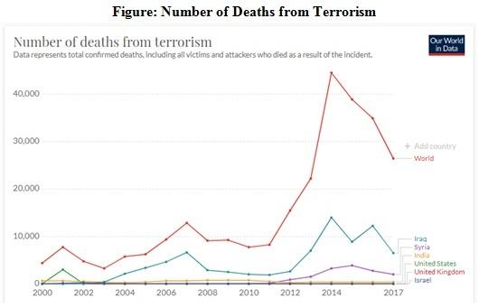 War and Terrorism Assignment Figure.jpg